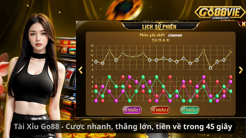 Tài Xỉu Go88 - Cược nhanh, thắng lớn, tiền về trong 45 giây